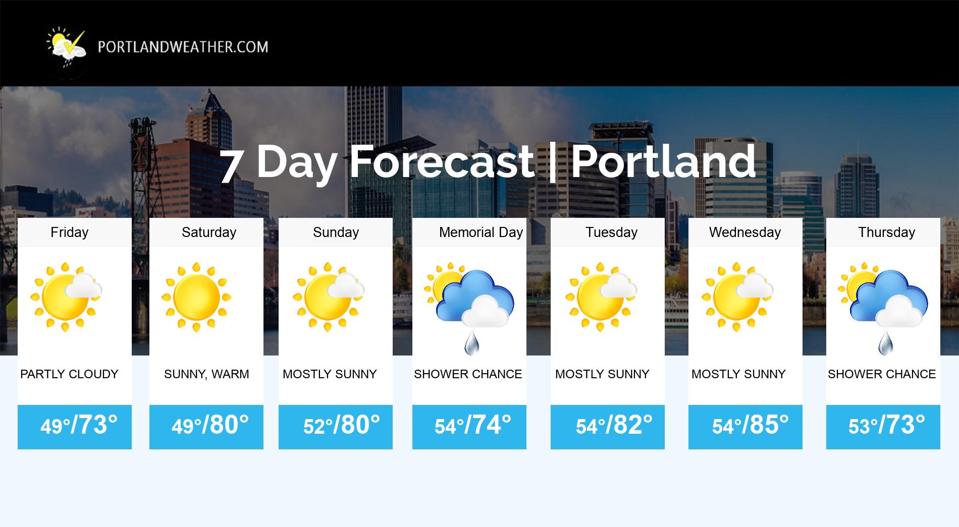 Portland Weather In April 2025