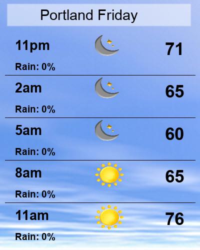 PDX Day Planner Forecast